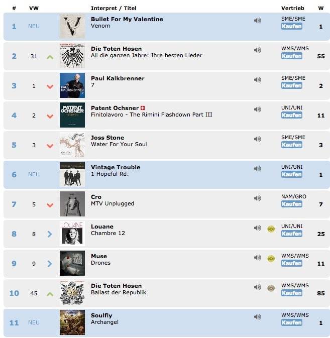 endlich mal gescheite musik