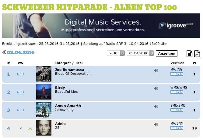 AMON AMARTH stürmen Schweizer Albumcharts